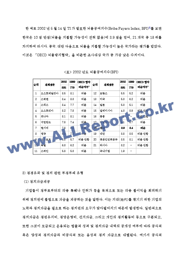 [경영학논문]기업경영상의 부정부패와 방지대책.hwp